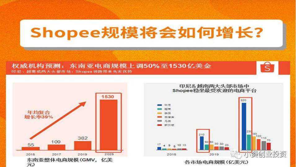 虾皮跨境电商平台官网app|虾皮跨境电商腾讯股份