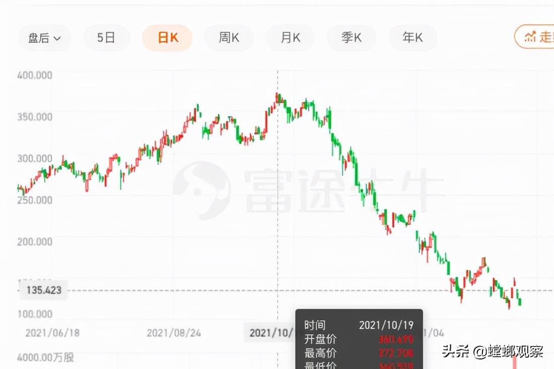 东南亚电商平台lazada入驻|