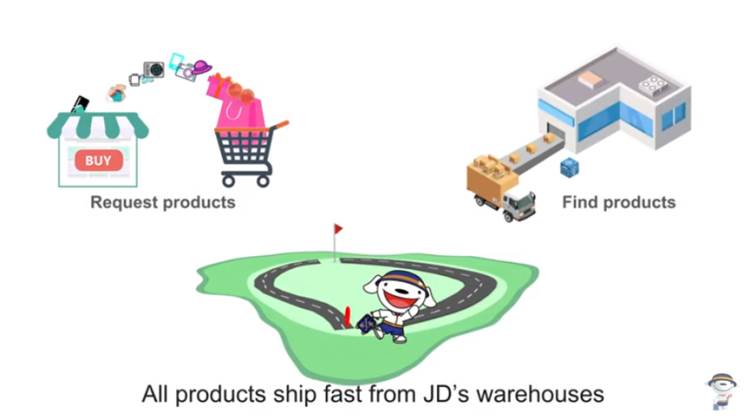 京东国际的跨境物流模式 京东是跨境电商吗