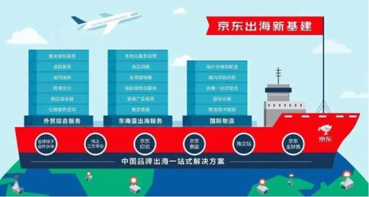 京东国际的跨境物流模式 京东是跨境电商吗