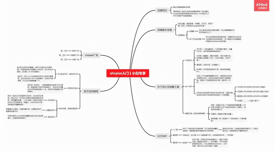 shopee怎么刷销量 shopee产品排名规则