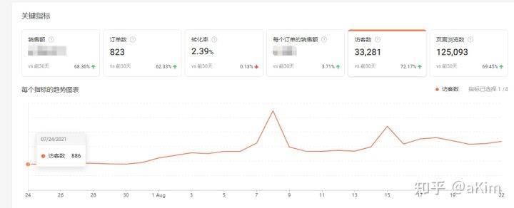 shopee怎么刷销量 shopee产品排名规则