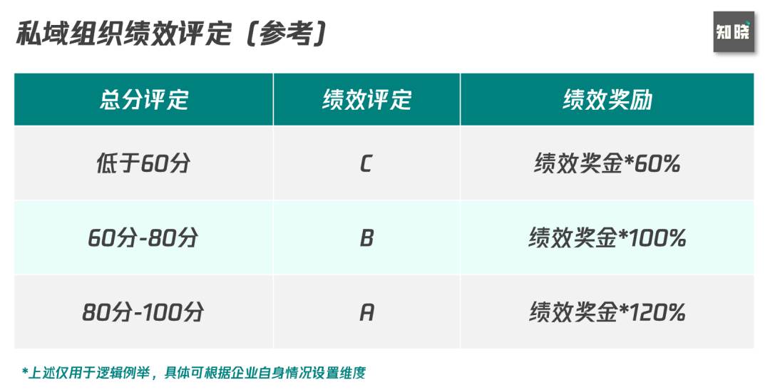 私域体系搭建 