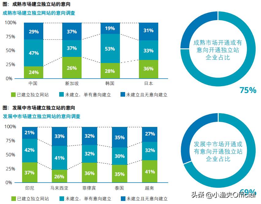 广州自助建站|