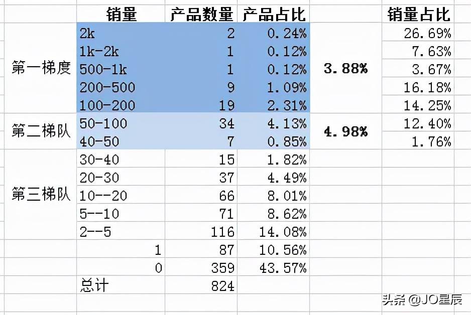 shopee爆款打造方法|shopee品类运营