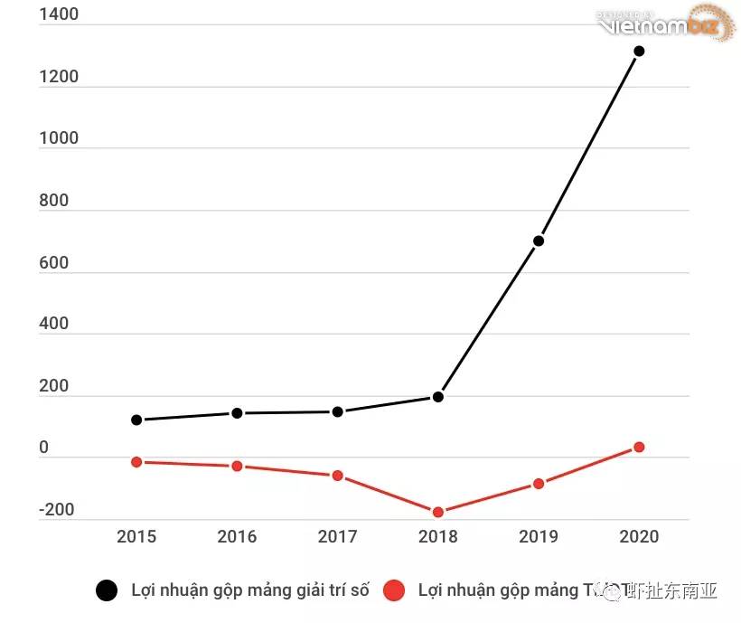 shopee在东南亚有几个国家 shopee印度尼西亚