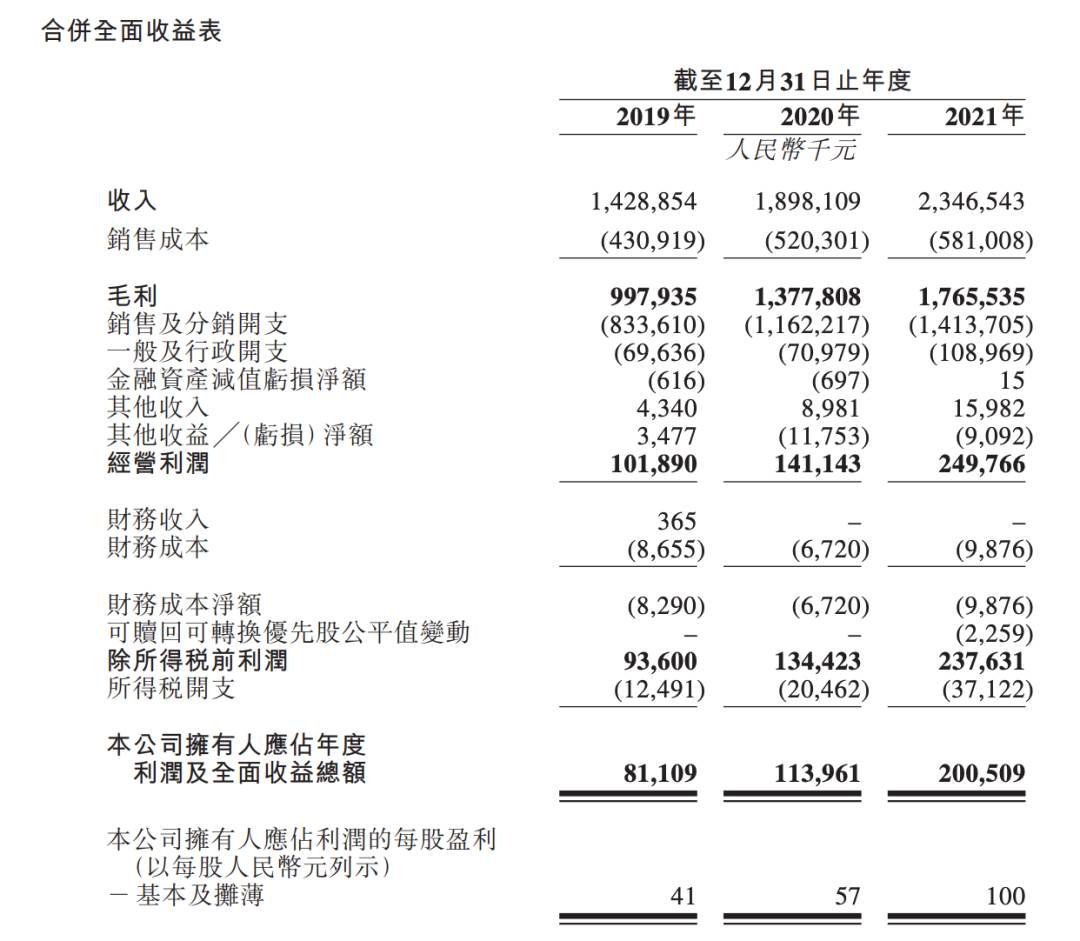 shein跨境电商平台上市 shein是中国最大的跨境快时尚品牌