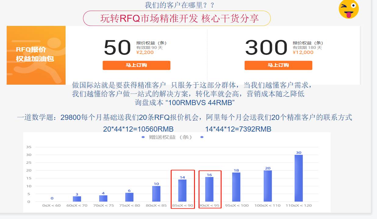 阿里巴巴国际站dropshipping|