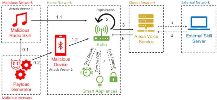 亚马逊echoapp_