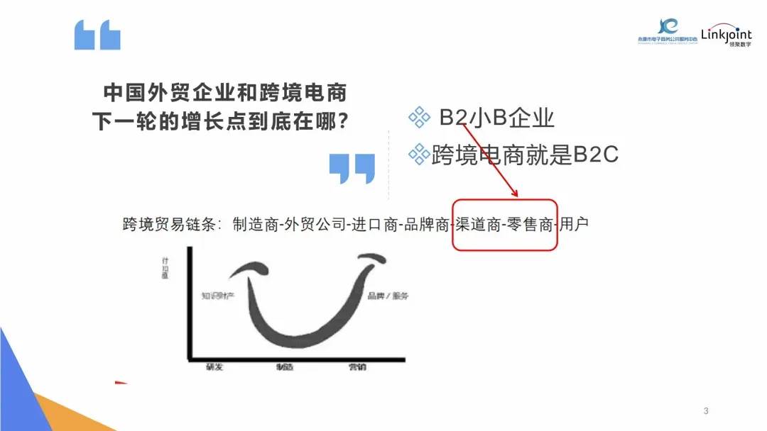 独立站营销策略|