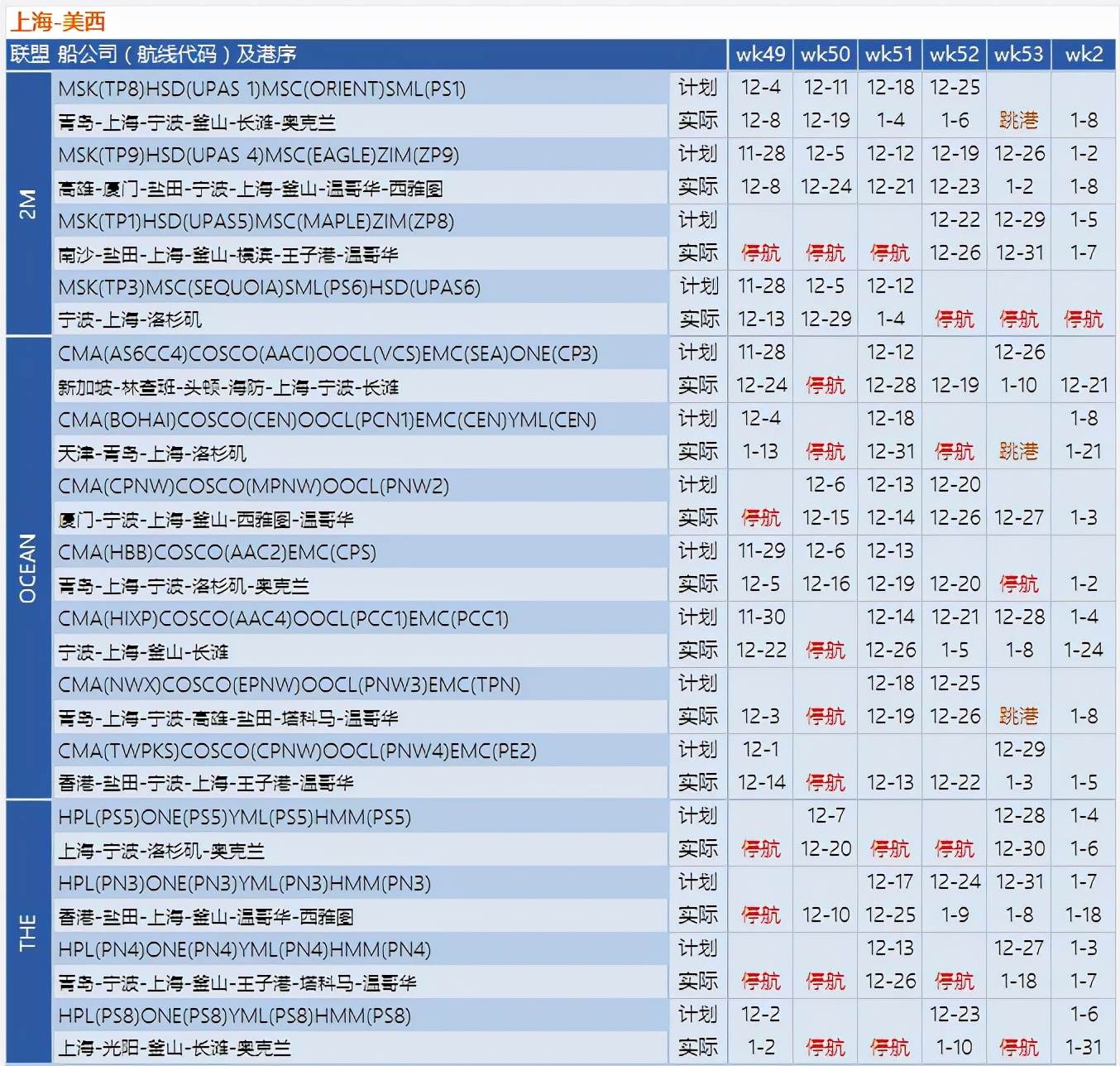 到美国海运亚马逊时效|亚马逊海运时效