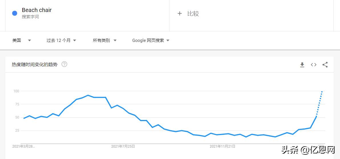 亚马逊否定商品 亚马逊行业内卷