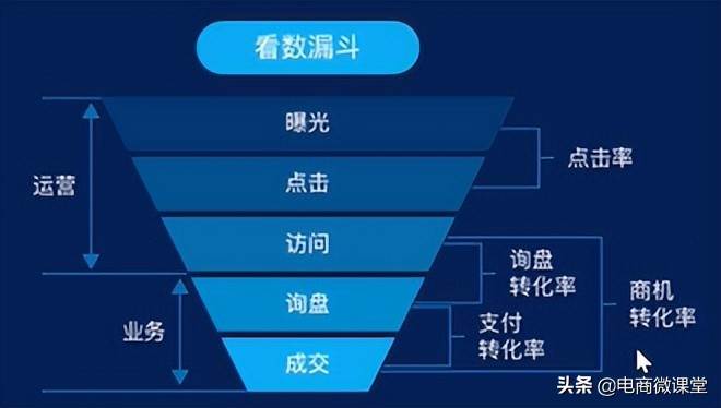 阿里巴巴国际站运营教程PPT 阿里巴巴国际站基本操作