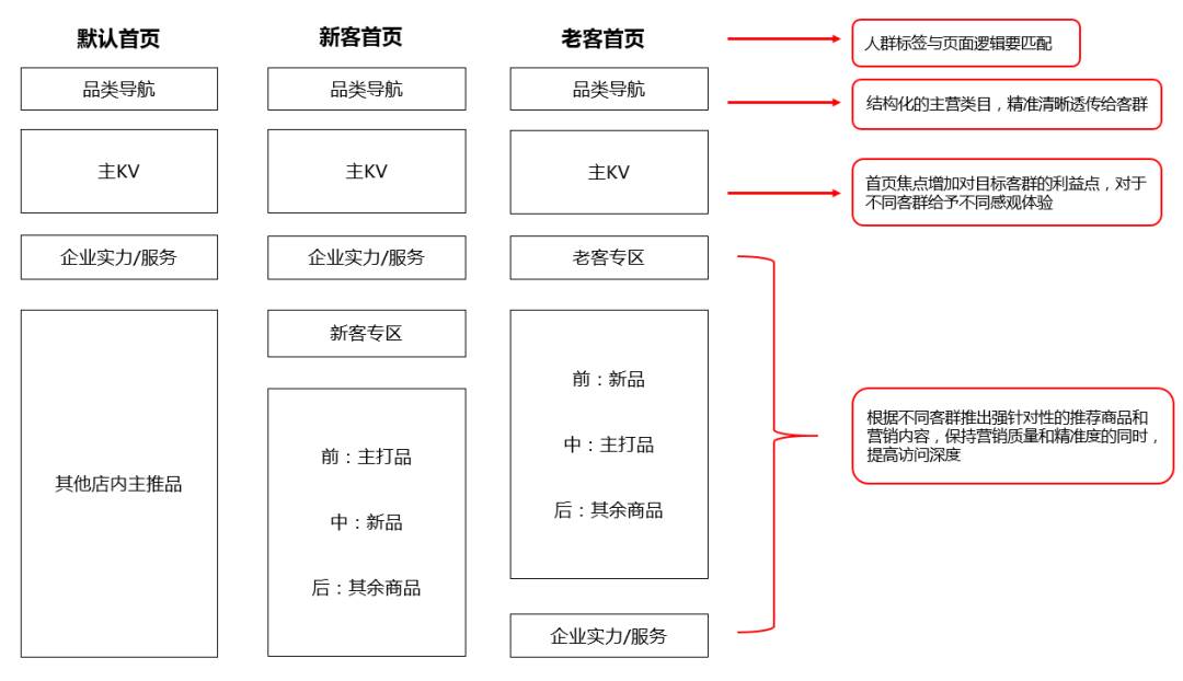 阿里巴巴国际站怎么运营获得更多询盘（阿里国际站询盘转化率）