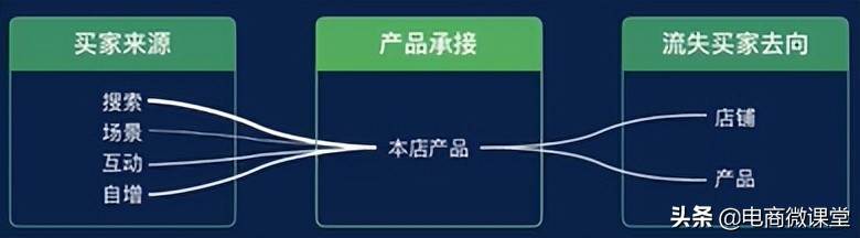 阿里巴巴国际站运营教程PPT 阿里巴巴国际站基本操作