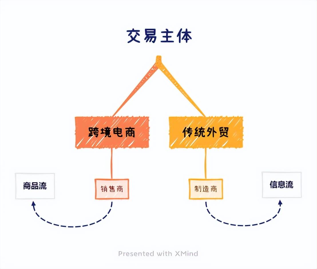 麦芒跨境电商_芒果跨境电商系统