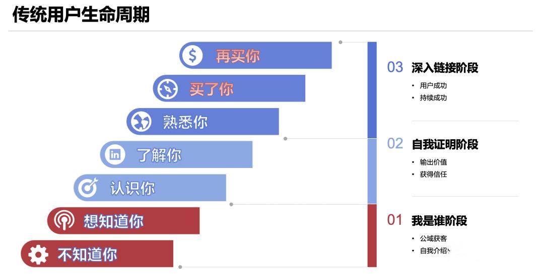 私域运营规划图（私域运营图）