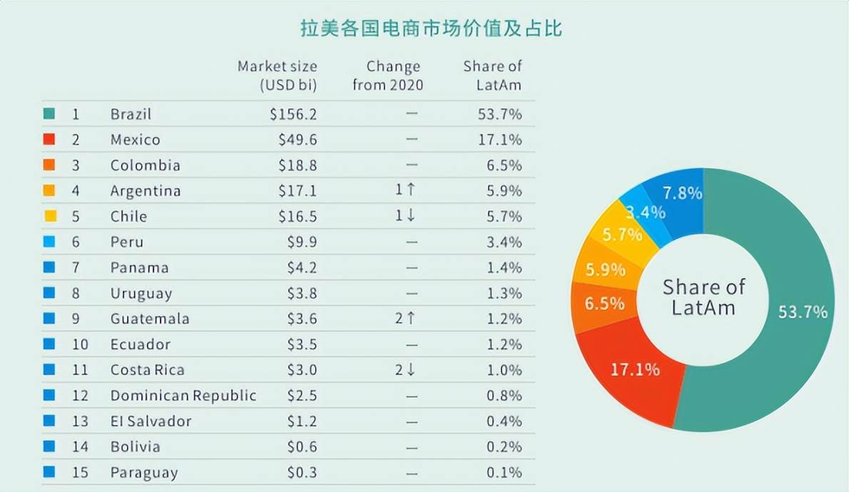 shopee跨境电商平台未来的发展趋势（shopee市场份额）