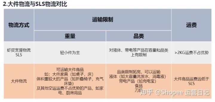 shopee开店就能赚钱吗_shopee赚不到钱