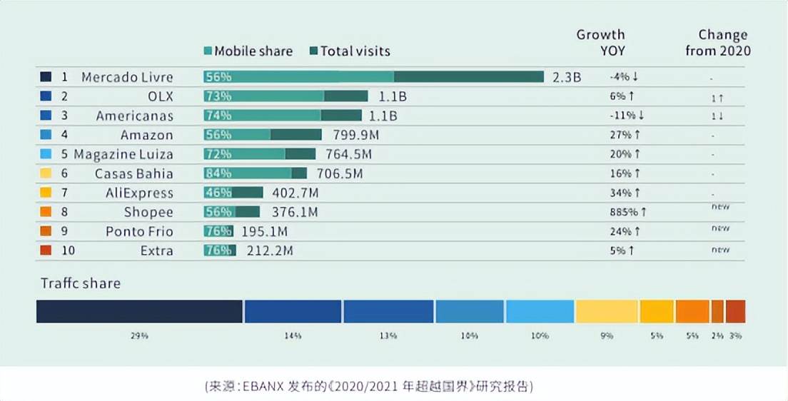 shopee跨境电商平台未来的发展趋势（shopee市场份额）