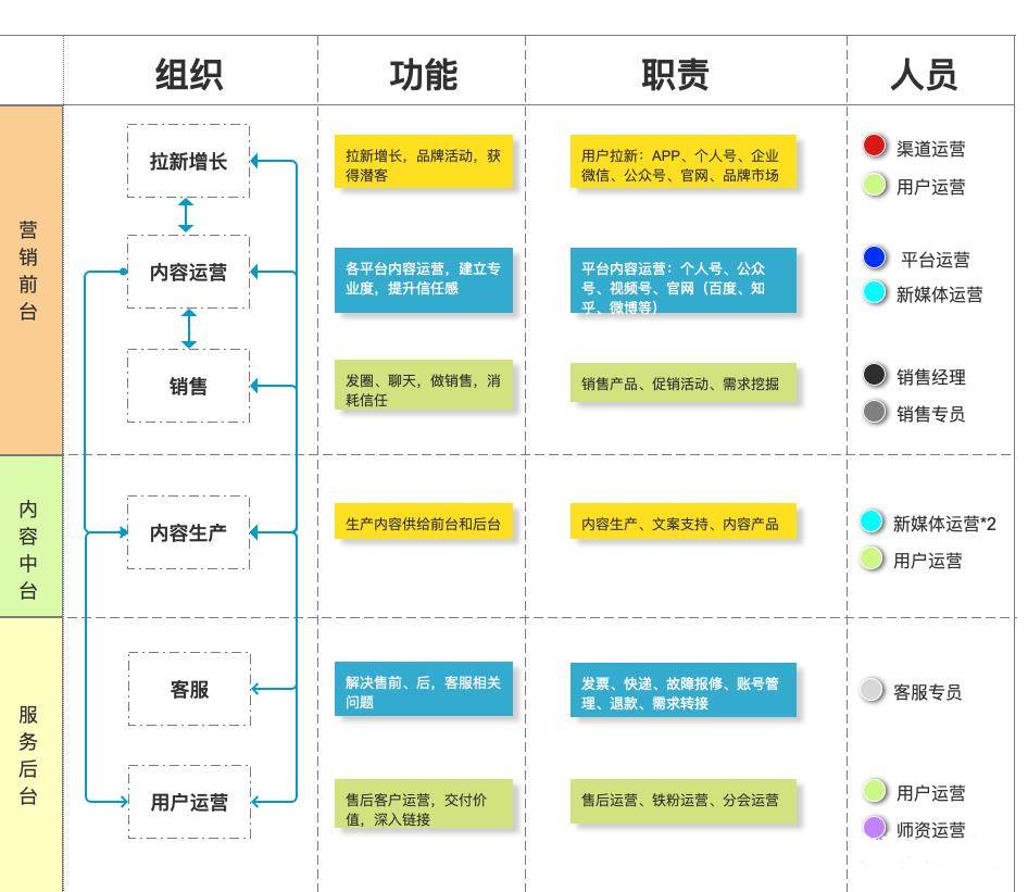 私域运营规划图（私域运营图）