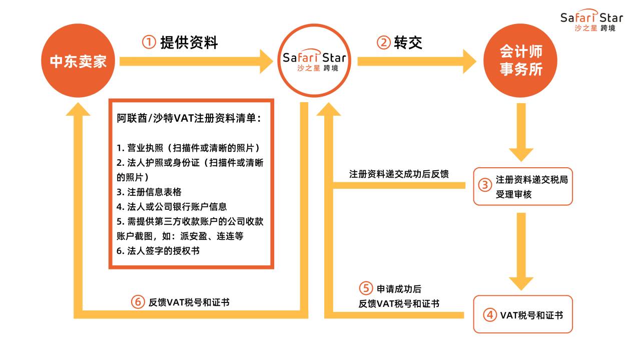 中东电商noon怎么样|