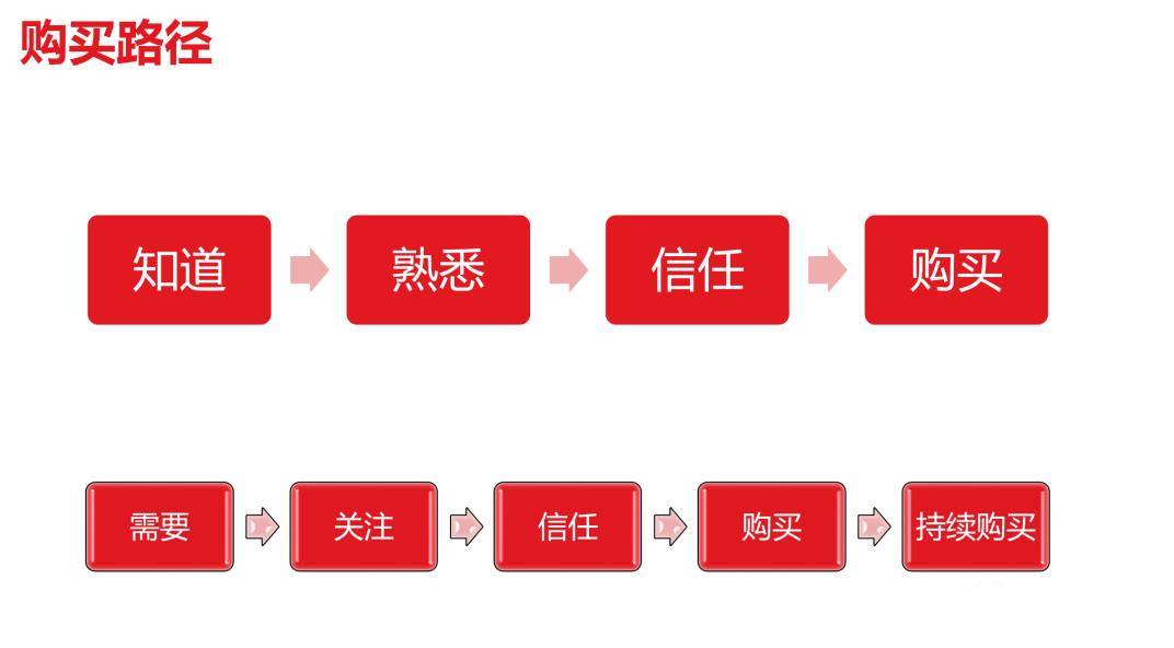 私域运营规划图（私域运营图）