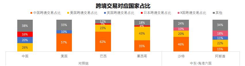 中东电商noon怎么样|