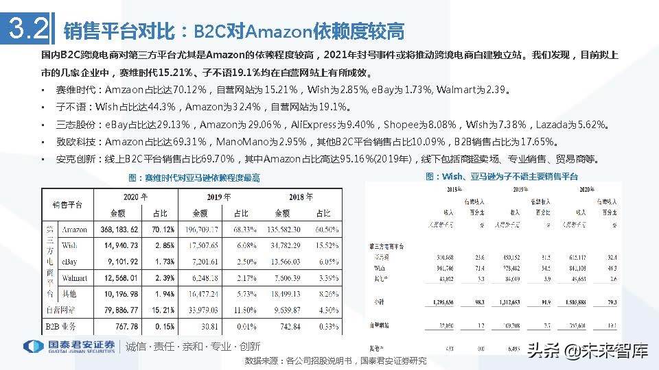 跨境电商行业市场分析（跨境电商市场分析与发展趋势前瞻）