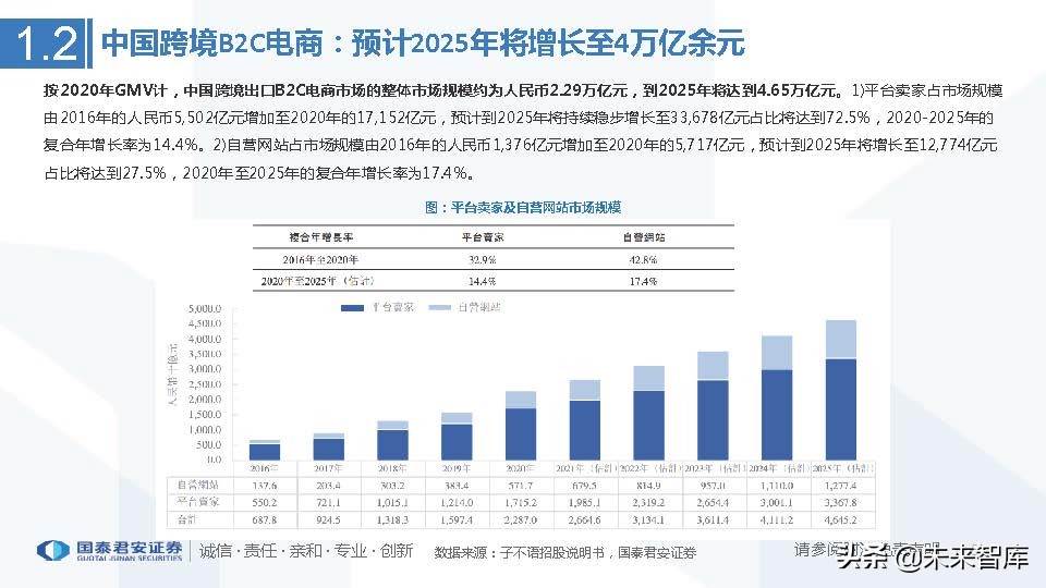 跨境电商行业市场分析（跨境电商市场分析与发展趋势前瞻）