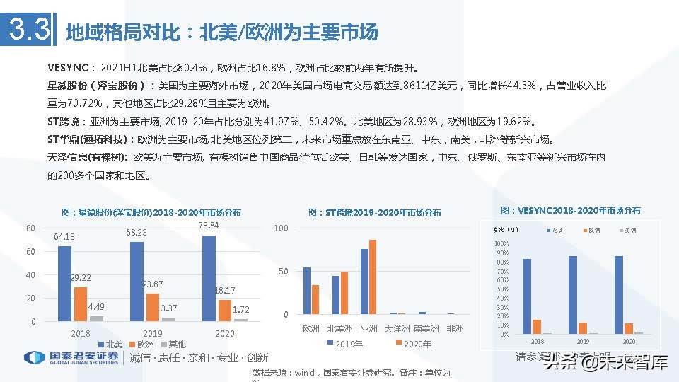 跨境电商行业市场分析（跨境电商市场分析与发展趋势前瞻）