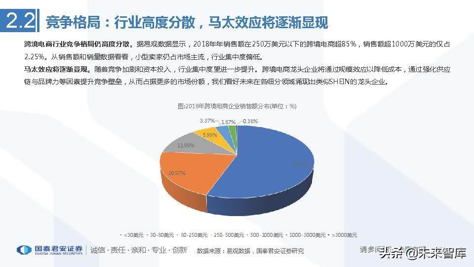 跨境电商行业市场分析（跨境电商市场分析与发展趋势前瞻）