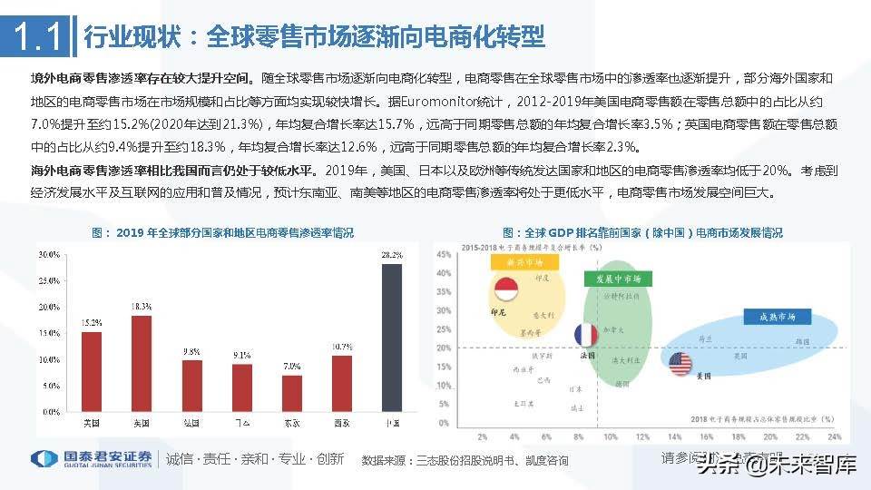 跨境电商行业市场分析（跨境电商市场分析与发展趋势前瞻）