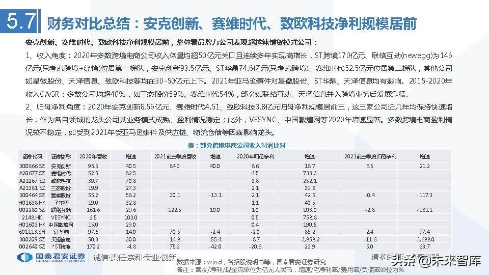 跨境电商行业市场分析（跨境电商市场分析与发展趋势前瞻）