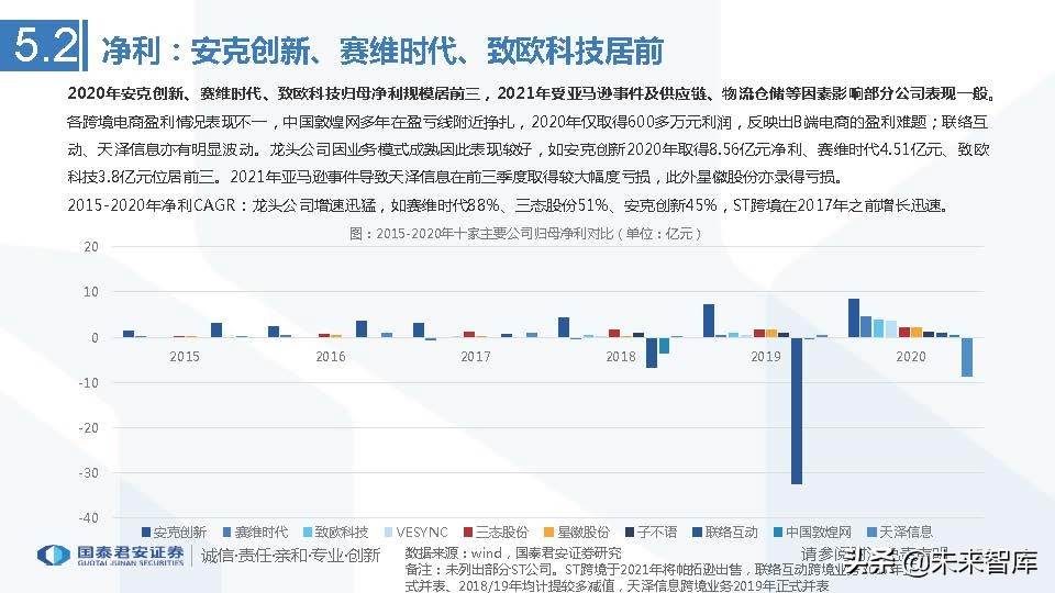 跨境电商行业市场分析（跨境电商市场分析与发展趋势前瞻）