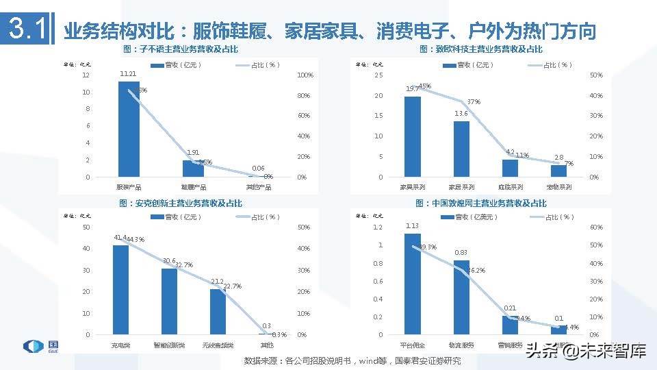 跨境电商行业市场分析（跨境电商市场分析与发展趋势前瞻）