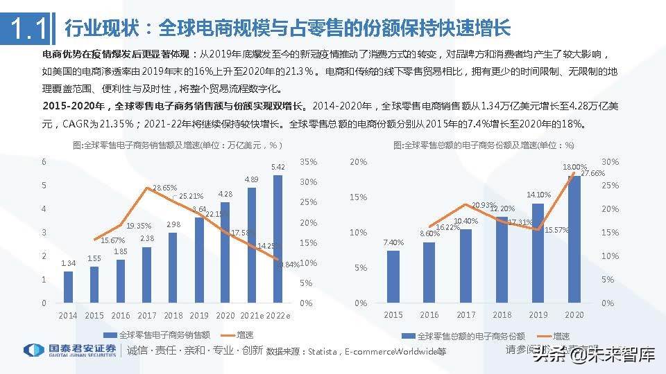 跨境电商行业市场分析（跨境电商市场分析与发展趋势前瞻）