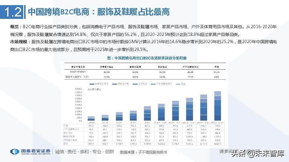 跨境电商行业市场分析（跨境电商市场分析与发展趋势前瞻）