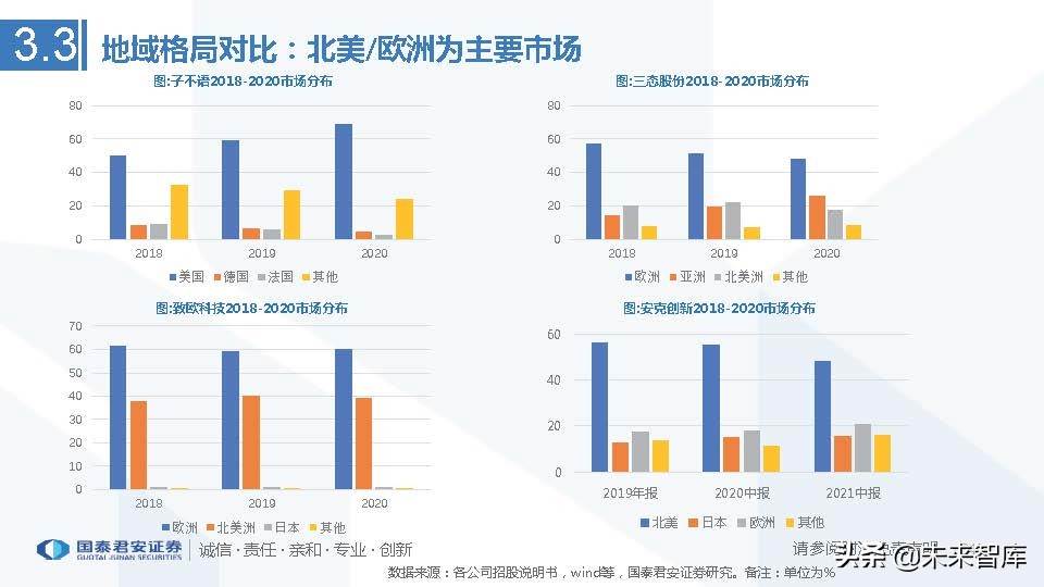 跨境电商行业市场分析（跨境电商市场分析与发展趋势前瞻）