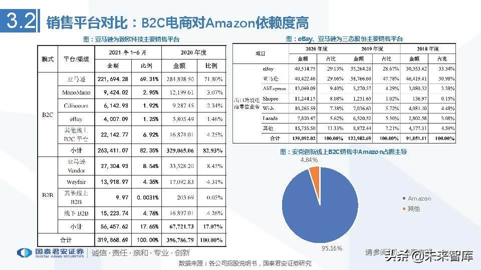 跨境电商行业市场分析（跨境电商市场分析与发展趋势前瞻）