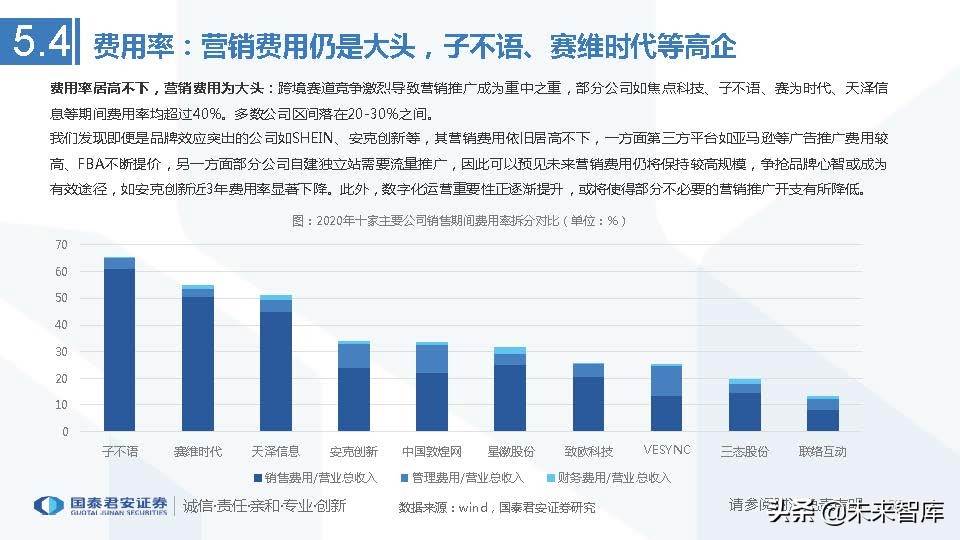 跨境电商行业市场分析（跨境电商市场分析与发展趋势前瞻）