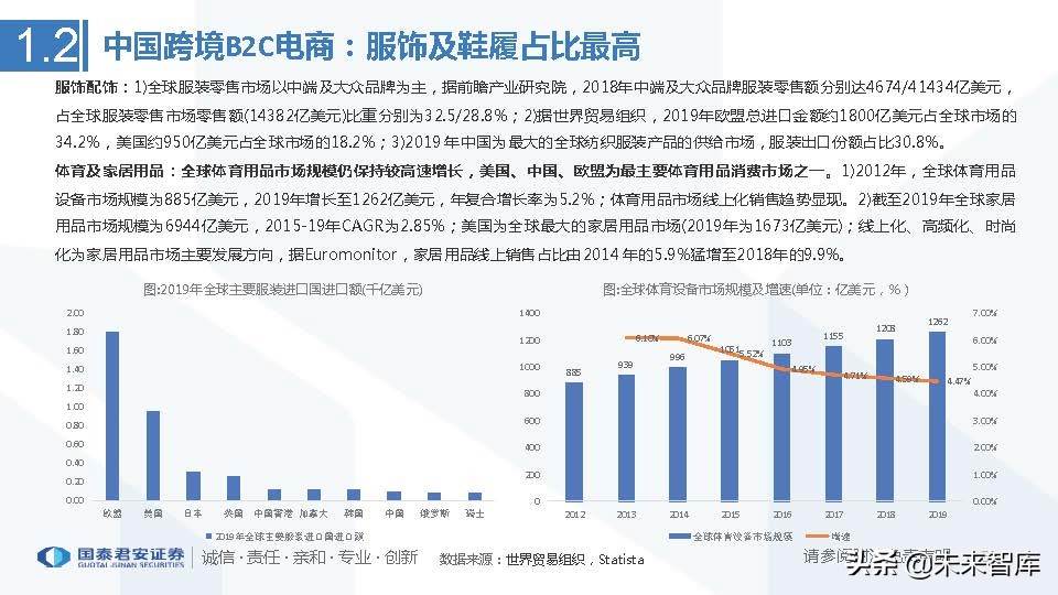 跨境电商行业市场分析（跨境电商市场分析与发展趋势前瞻）