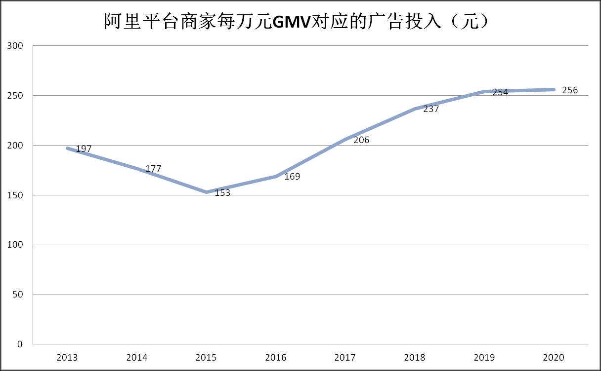 电商会衰落吗_电商为什么会发展起来