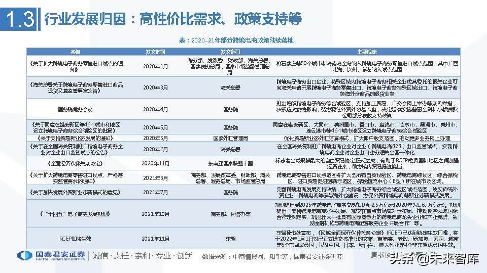 跨境电商行业市场分析（跨境电商市场分析与发展趋势前瞻）