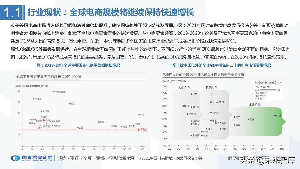 跨境电商行业市场分析（跨境电商市场分析与发展趋势前瞻）