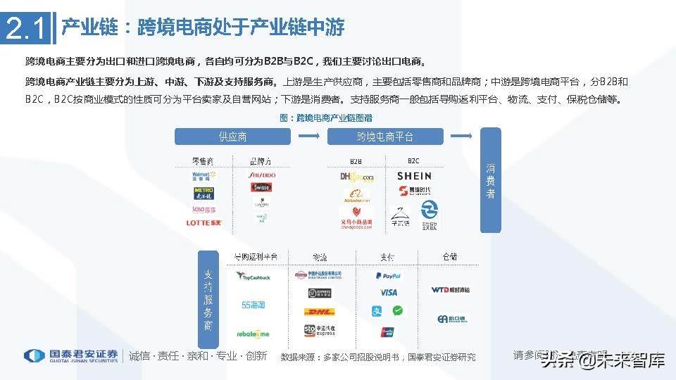 跨境电商行业市场分析（跨境电商市场分析与发展趋势前瞻）