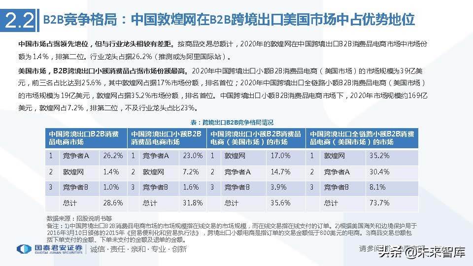 跨境电商行业市场分析（跨境电商市场分析与发展趋势前瞻）