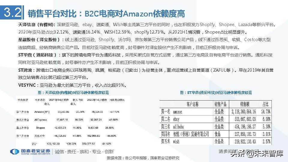 跨境电商行业市场分析（跨境电商市场分析与发展趋势前瞻）