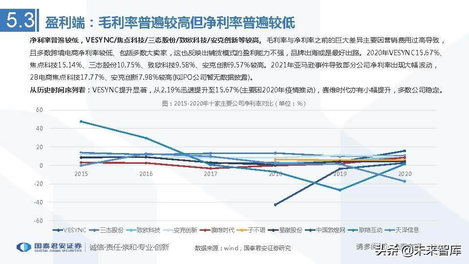 跨境电商行业市场分析（跨境电商市场分析与发展趋势前瞻）