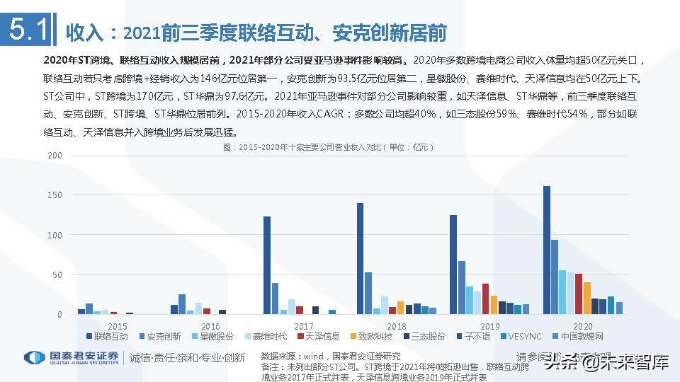 跨境电商行业市场分析（跨境电商市场分析与发展趋势前瞻）